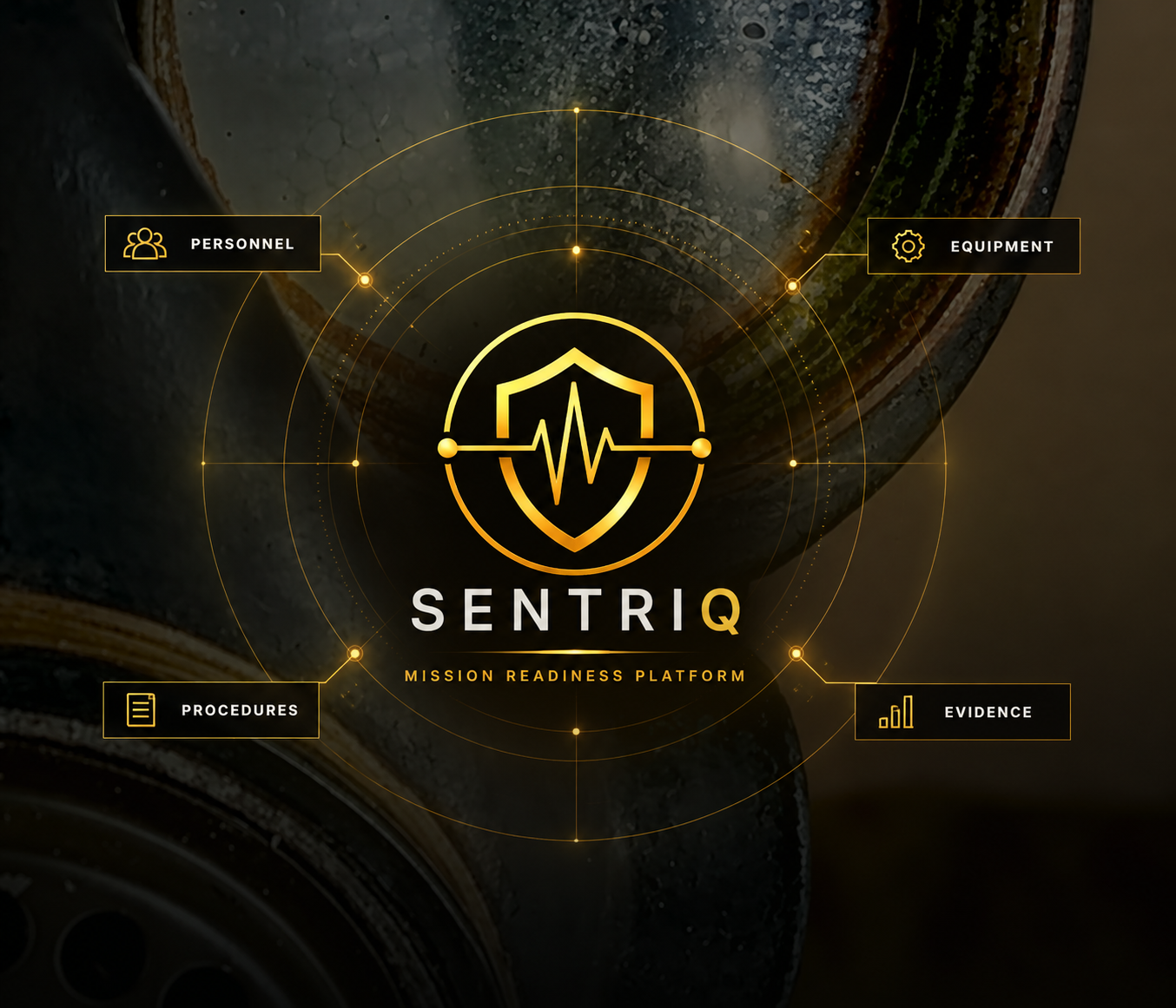 Sentriq mission readiness platform